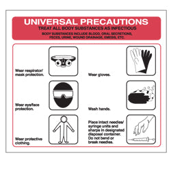 Universal Precaution